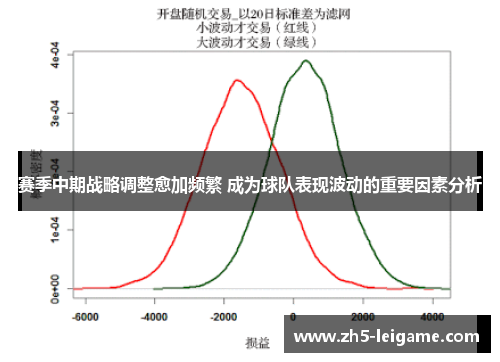 赛季中期战略调整愈加频繁 成为球队表现波动的重要因素分析