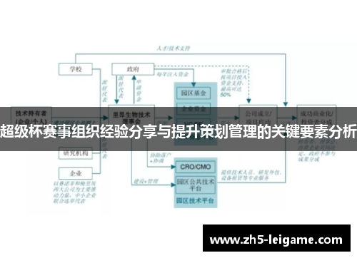 超级杯赛事组织经验分享与提升策划管理的关键要素分析